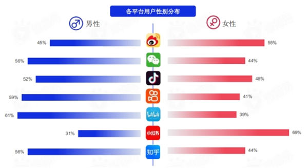 盘点各大新媒体平台用户及平台调性和引流变现的思路 网赚 引流 自媒体 经验心得 第1张 盘点各大新媒体平台用户及平台调性和引流变现的思路 网赚 引流 自媒体 经验心得 第1张
